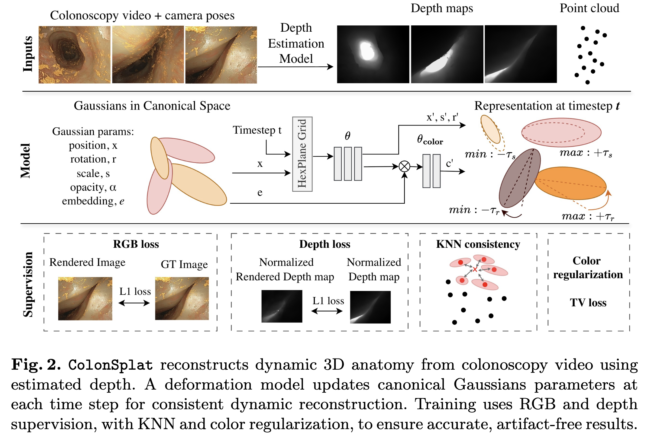 ColonSplat method figure